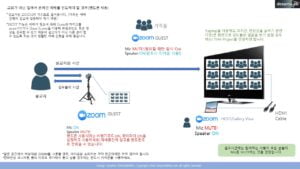 Read more about the article ZOOM을 사용한 온라인 예배 셋팅 방법